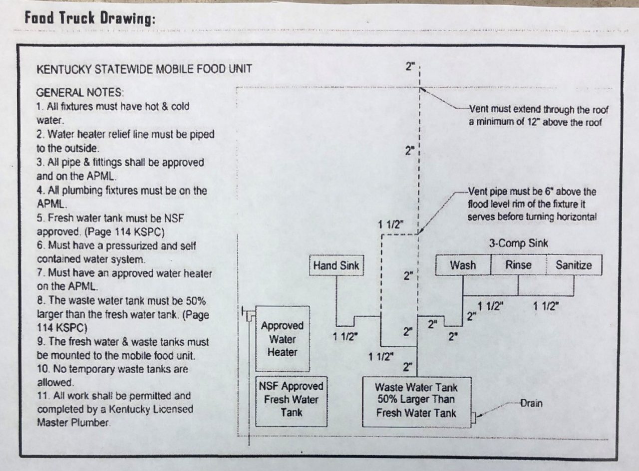 Food Permits / Fairs & Festivals/Food Trucks | Bourbon County Health ...